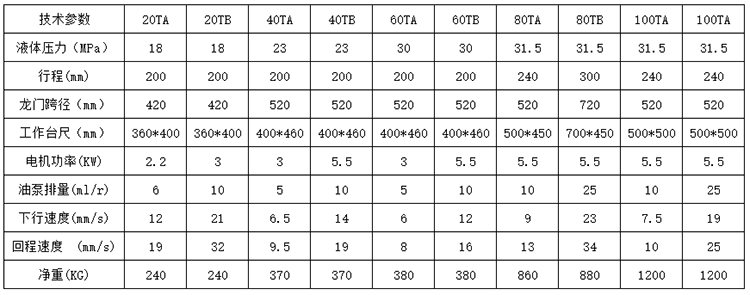 龍門液壓機參數 龍門液壓機參數