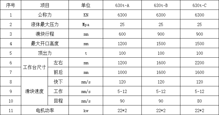 630噸三梁四柱液壓機參數 630噸三梁四柱液壓機參數